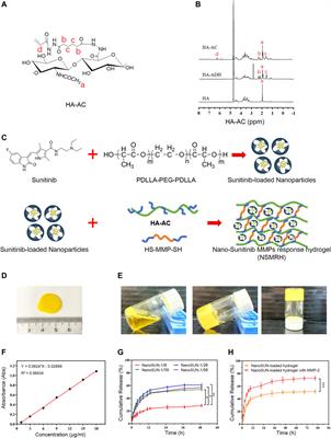 Implantable Bioresponsive Hydrogel Prevents Local Recurrence of Breast Cancer by Enhancing Radiosensitivity